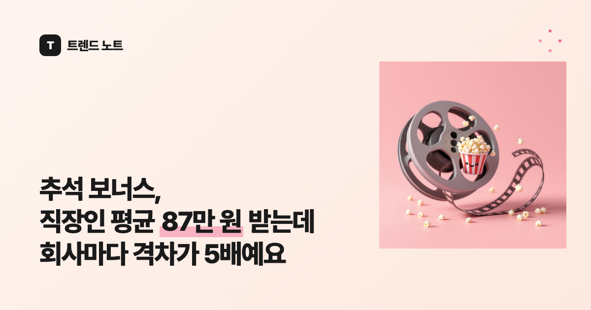 추석 보너스, 평균 63만 원인데 회사 클수록 1.8배 더 받아요