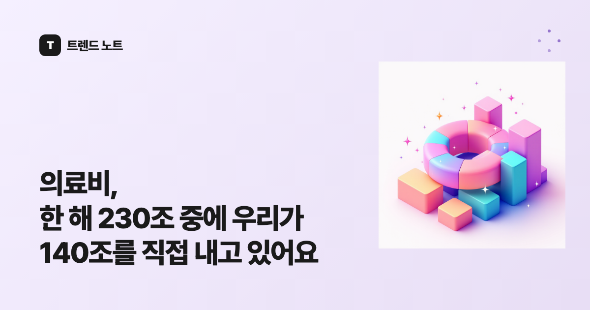 의료비, 한 해 213조 중에 우리가 86조를 직접 부담해요