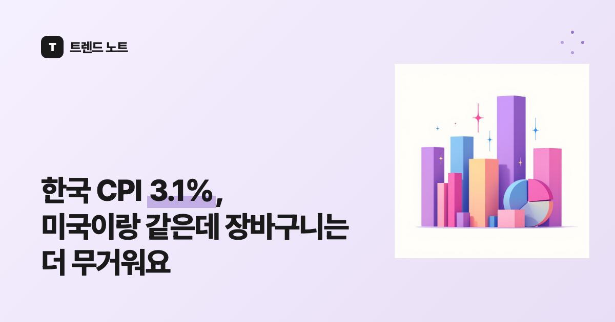 한국 CPI 3.2%, 미국이랑 비슷한데 장바구니는 더 무거워요